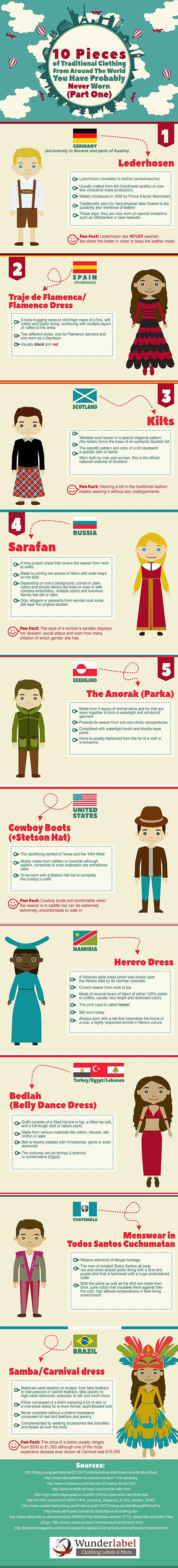 [Infographic] 10 Pieces of Traditional Clothing You Have NEVER Worn