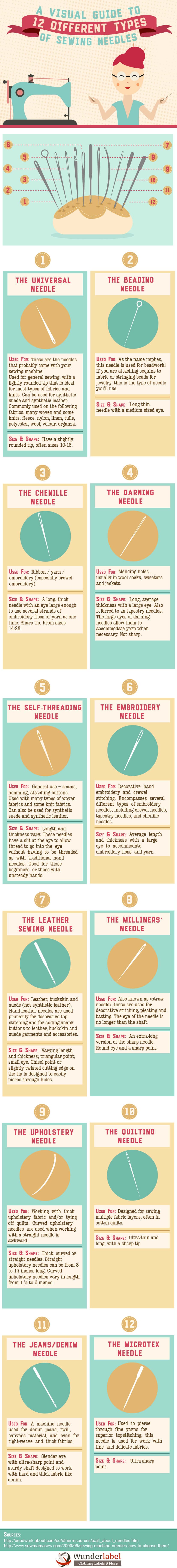 [Infographic] A Visual Guide to 12 Different Types of Sewing Needles