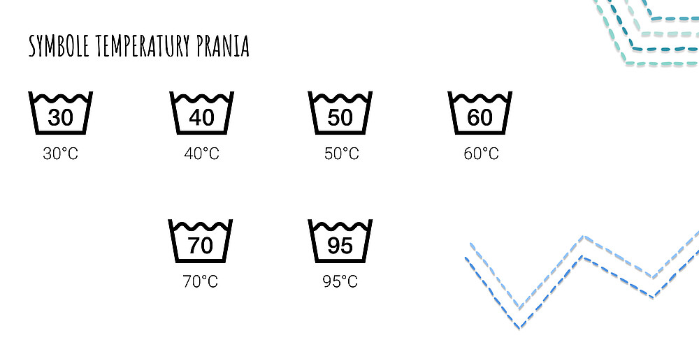 symbole temperatury