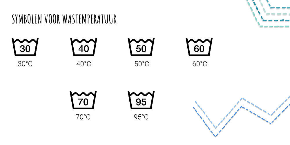 wastemperatuur