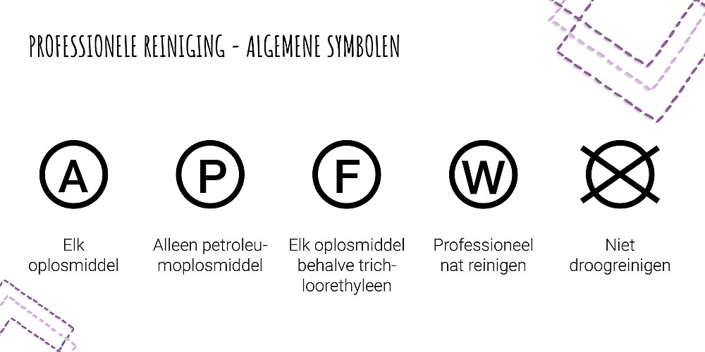 symbolen A, W, P en F